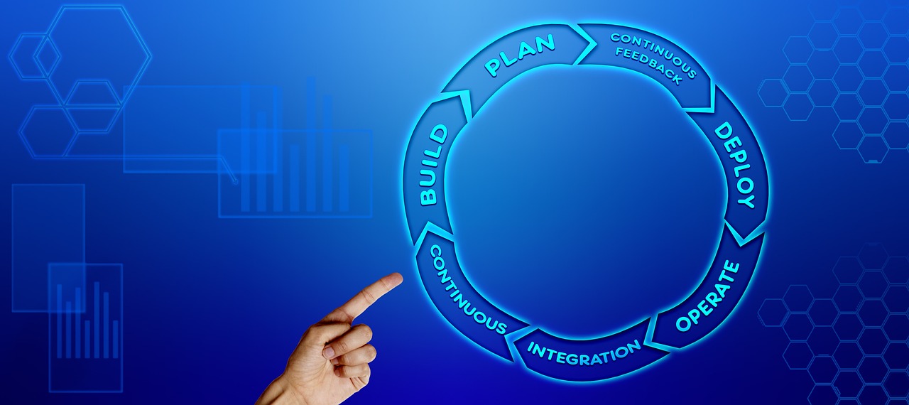 Featured image of post DevOps Definitions